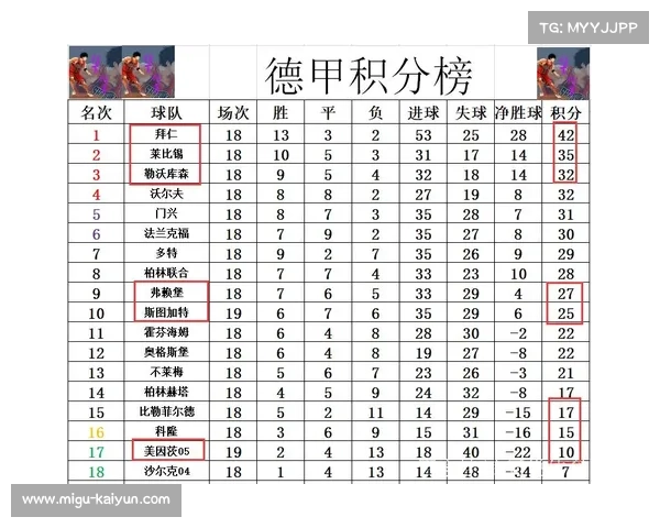 德甲积分榜两端差距拉大，拜仁领先优势已达八分